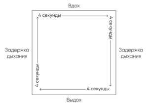 5 методик расслабления при стрессе